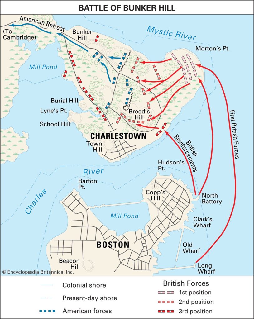 retreat patriots Battle of Bunker Hill Boston 1775